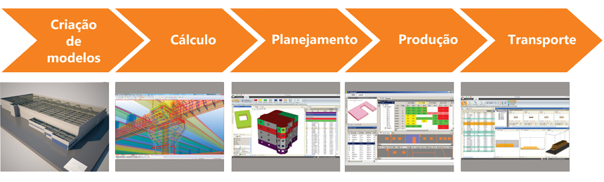 Processos tecnológico - Plataforma BIM - Leonardi